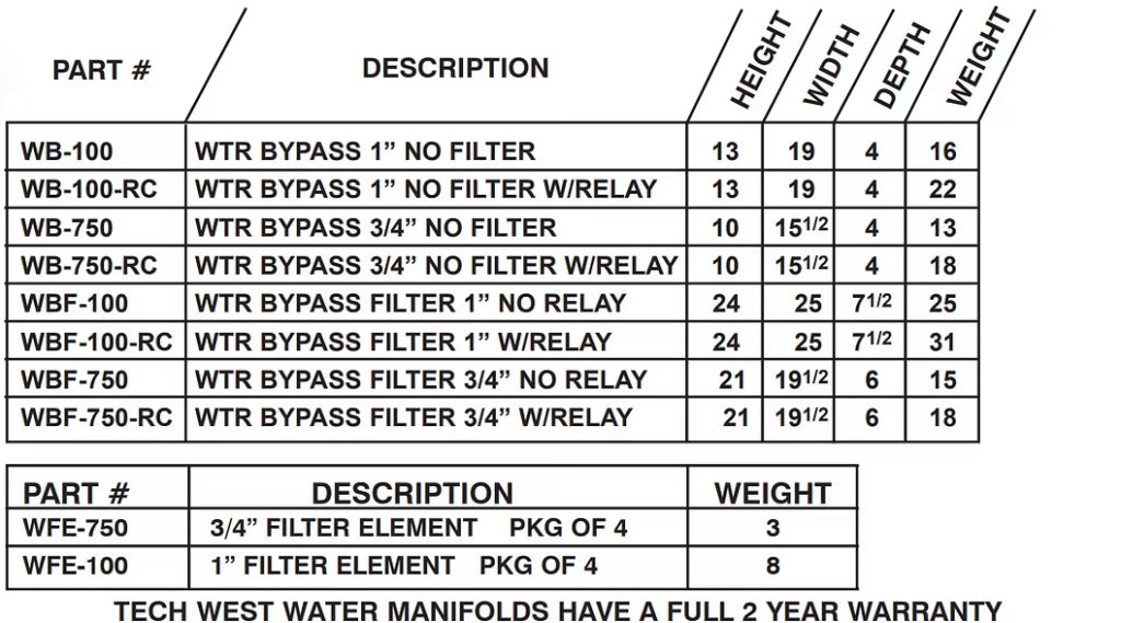 TECH WEST WATER MANIFOLDS WTR BYPASS FILTER 3/4” W/RELAY